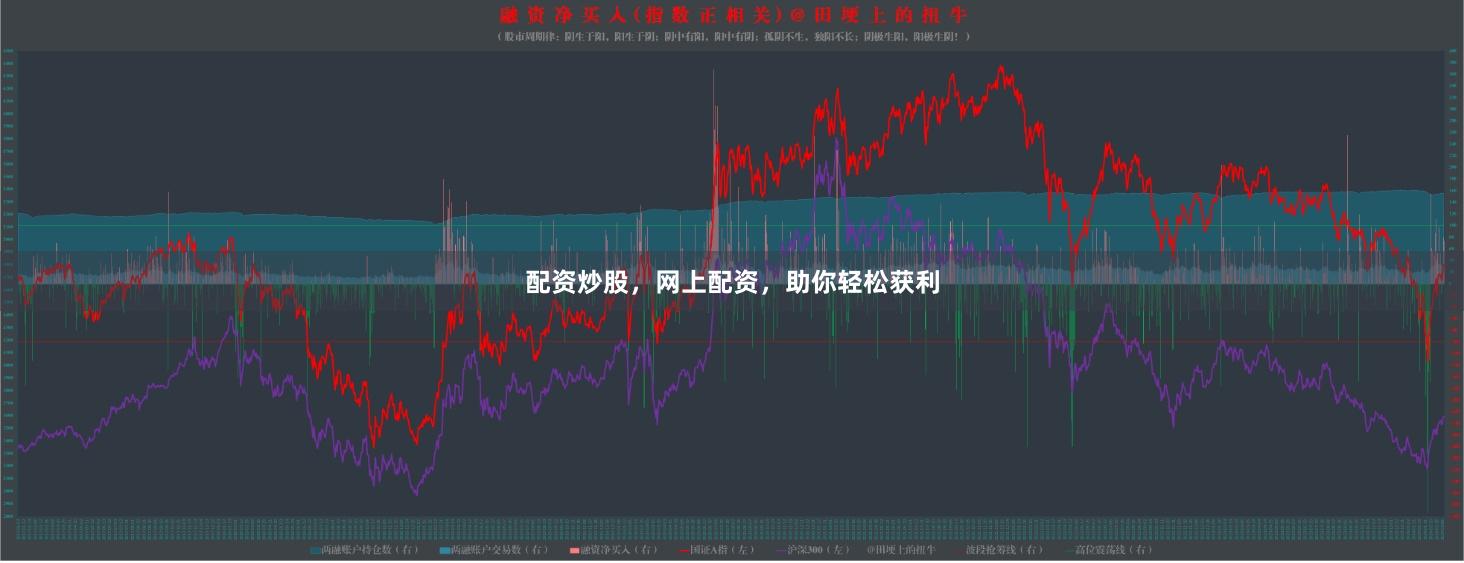 配资炒股，网上配资，助你轻松获利
